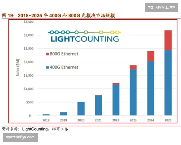 深度分析：三月转会窗口关闭，欧洲足坛冬窗投入同比下滑15%